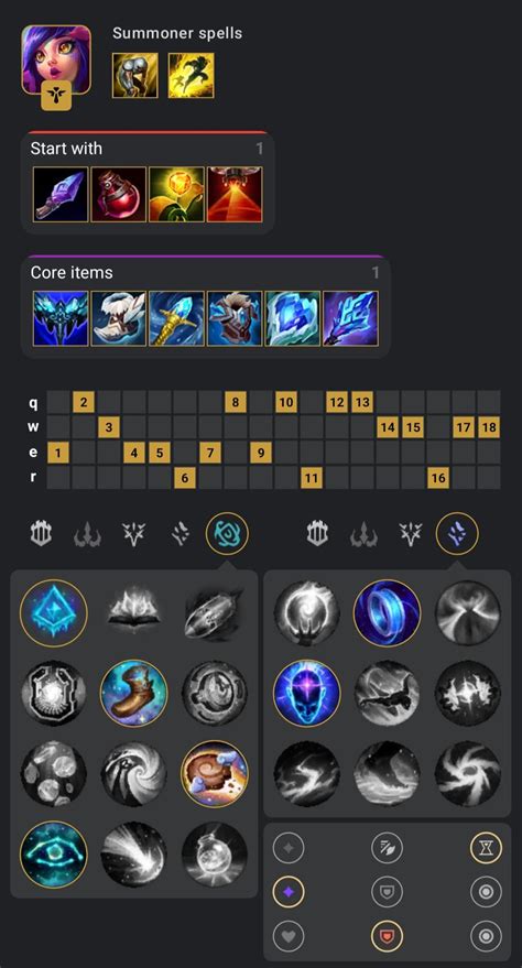 Neeko Build